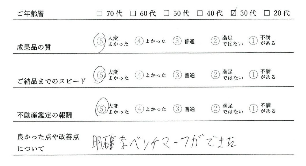 アンケート回答2510