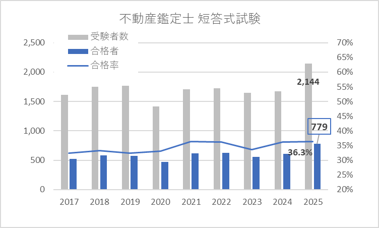 不動産鑑定士 2019年度合格目標 短答式行政法規セット 51eaXbPgqqL._UF350,350_QL50_.jpg