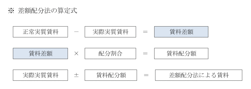 差額配分法の算定式
