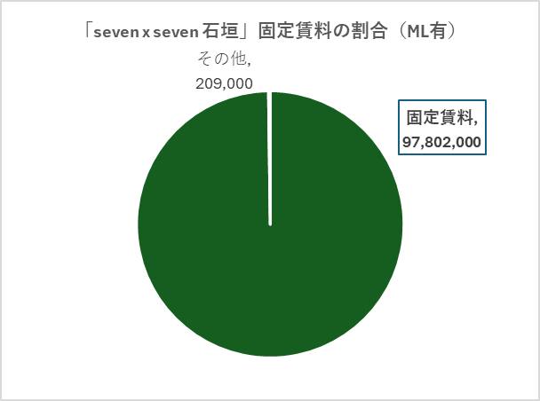 石垣