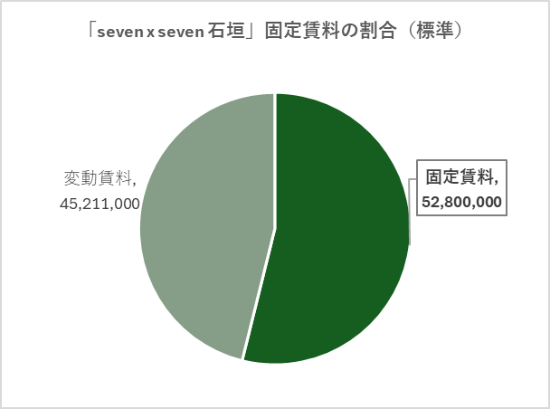石垣